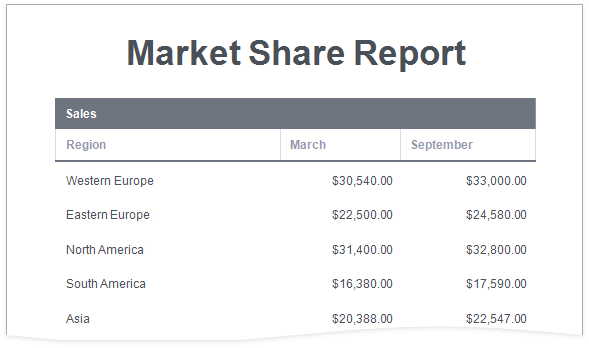 eurd-hierarchical-report-add-controls-result