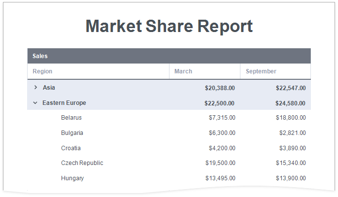 eurd-hierarchical-report-result